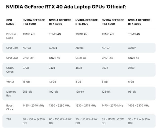 RTX4070游戏本杀疯！晚买果真享折扣 等等党赢了(图1)