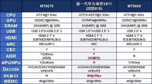 家用4k投影仪选哪个品牌好 当贝F6带来的超越期待的观影体验(图6)