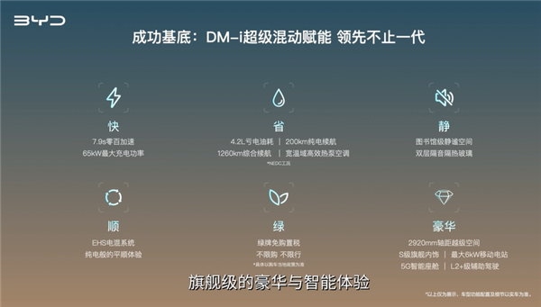 比亚迪再掀桌子！新款汉DM(图6)