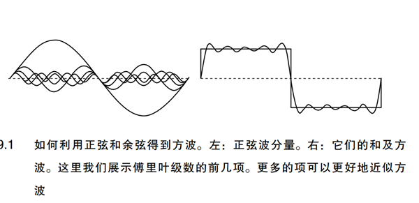最万能的公式：“拆解万物”的傅里叶变换方程(图2)
