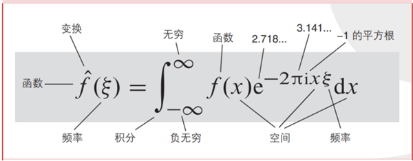 最万能的公式：“拆解万物”的傅里叶变换方程(图1)