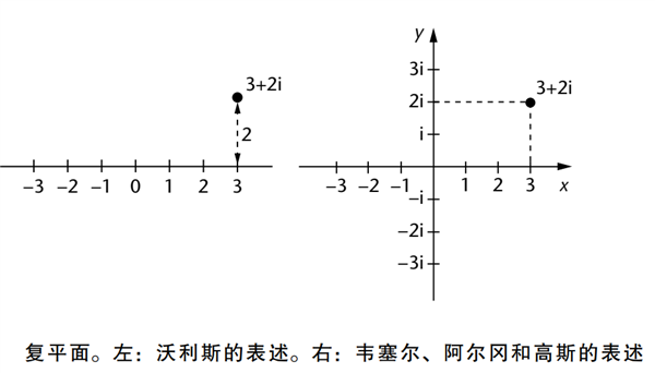 最万能的公式：“拆解万物”的傅里叶变换方程(图6)