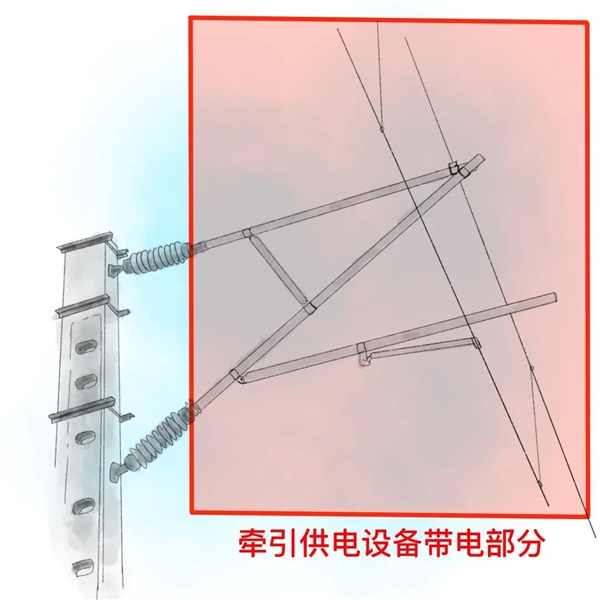 乘客雨中候车 高铁站台为什么不能打伞上热搜：官方说明(图3)