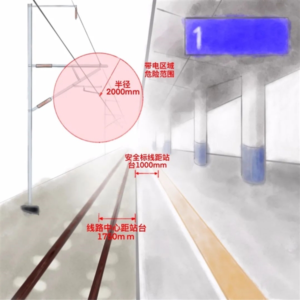 乘客雨中候车 高铁站台为什么不能打伞上热搜：官方说明(图2)